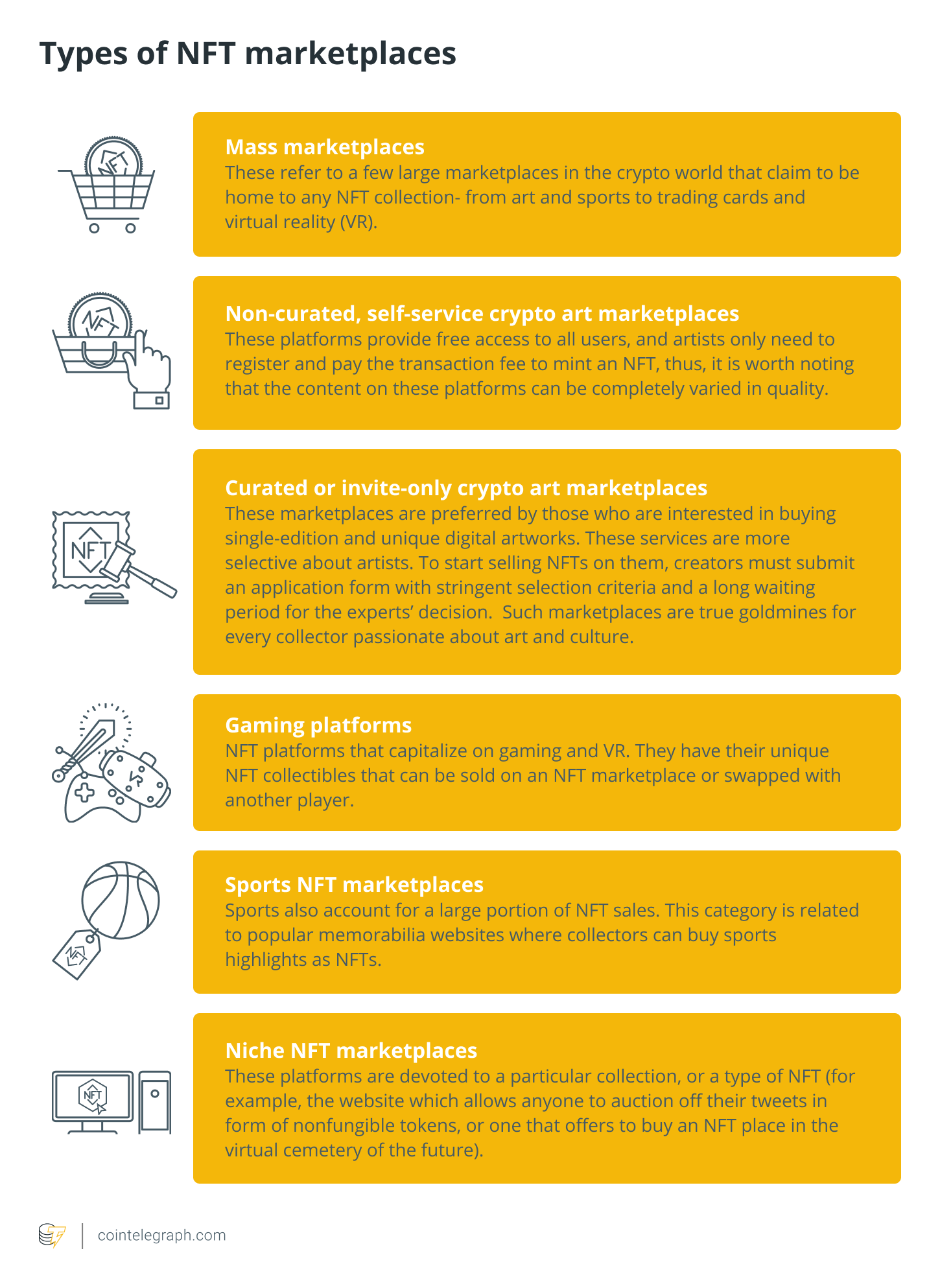 Types of NFT marketplaces