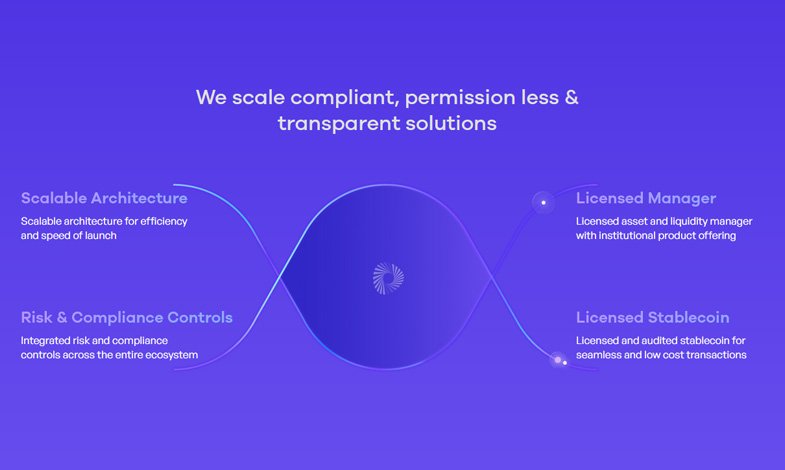 Compliant, permission less & transparent solutions