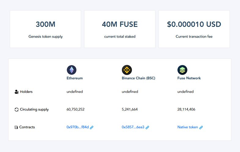 Fuse token is the primary currency of the network and the decentralized applications that it support.